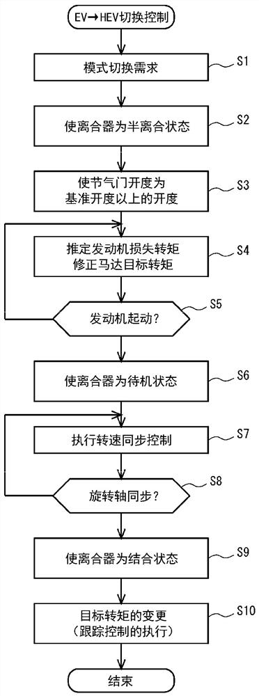 混合动力车辆的控制装置