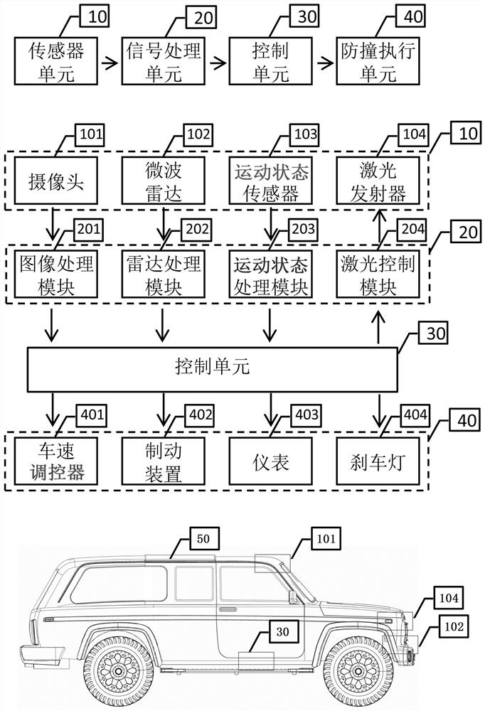 自动驾驶防撞避免装置及其方法