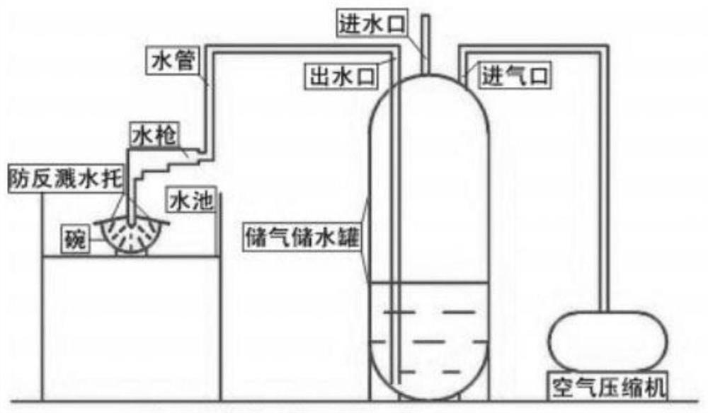 车辆清洗一次定量系统