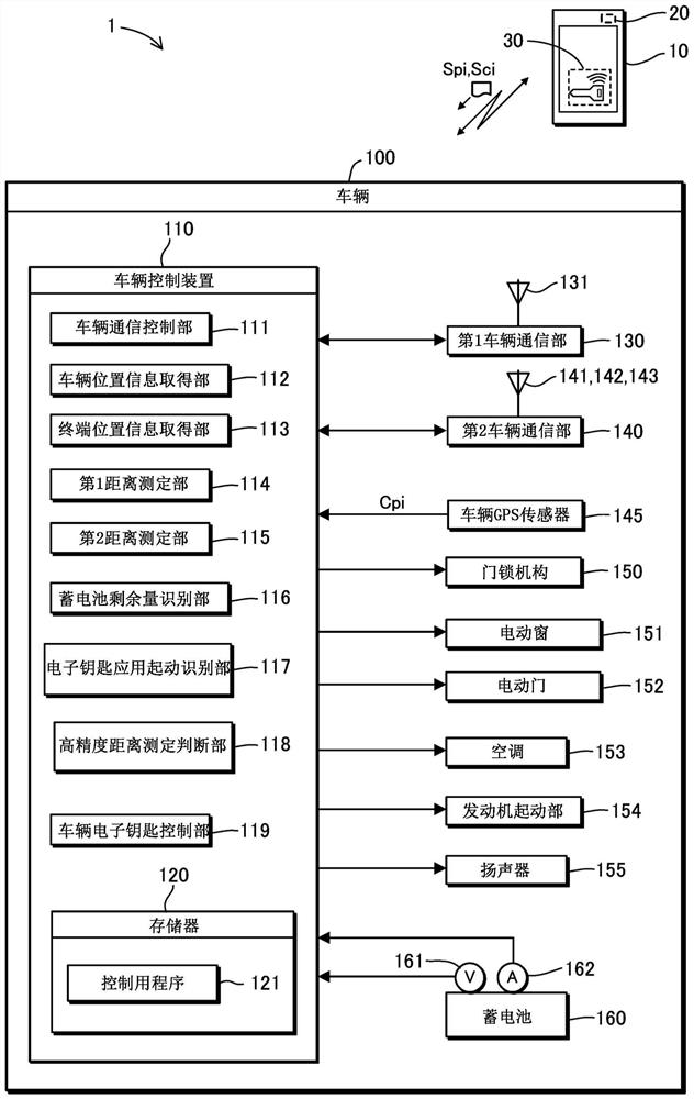 车辆控制装置、车辆控制方法、记录介质和车辆控制系统