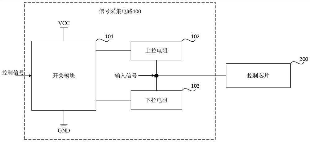 信号采集电路、控制方法、整车控制器和车辆