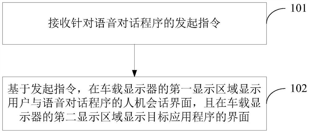 应用于车载显示器的显示方法和装置