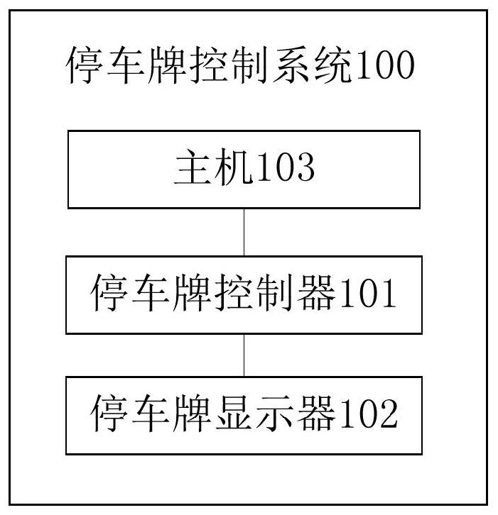 停车牌控制系统、方法及车辆