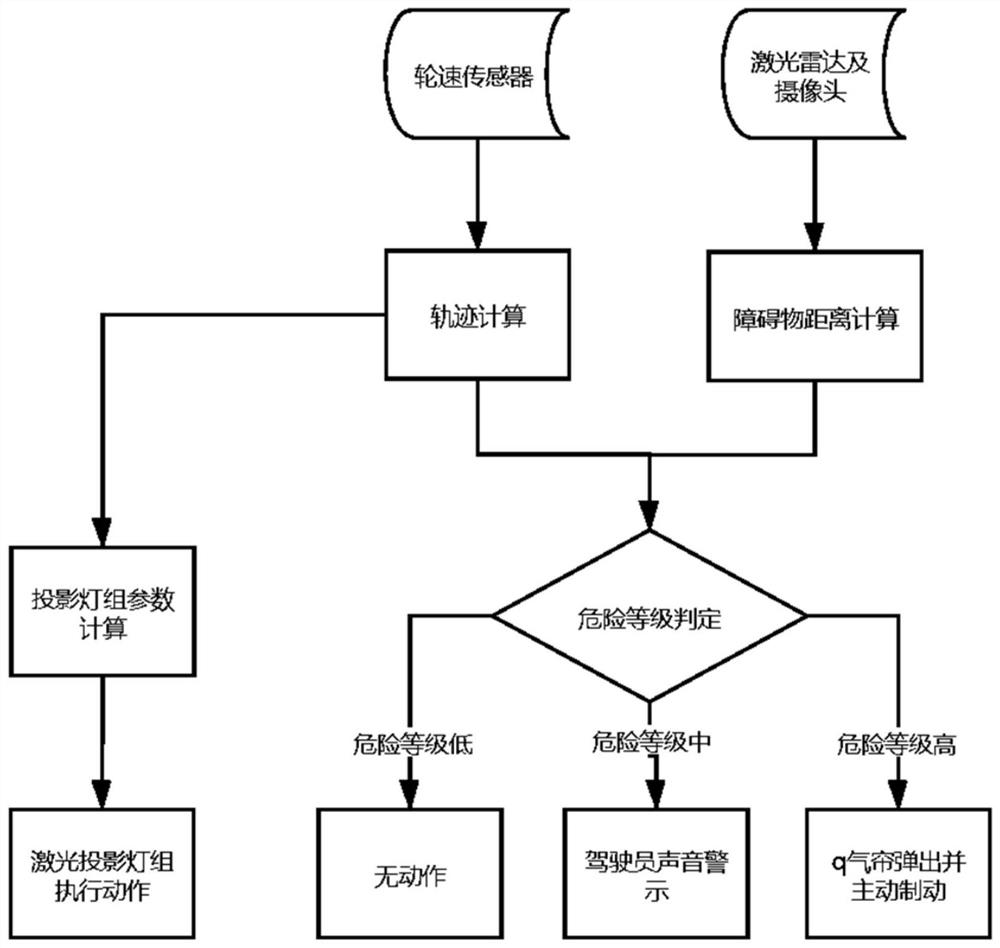 一种车用双向安全辅助系统