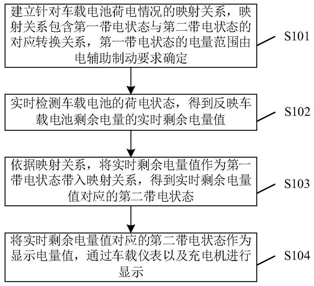 电辅助制动优化方法及装置