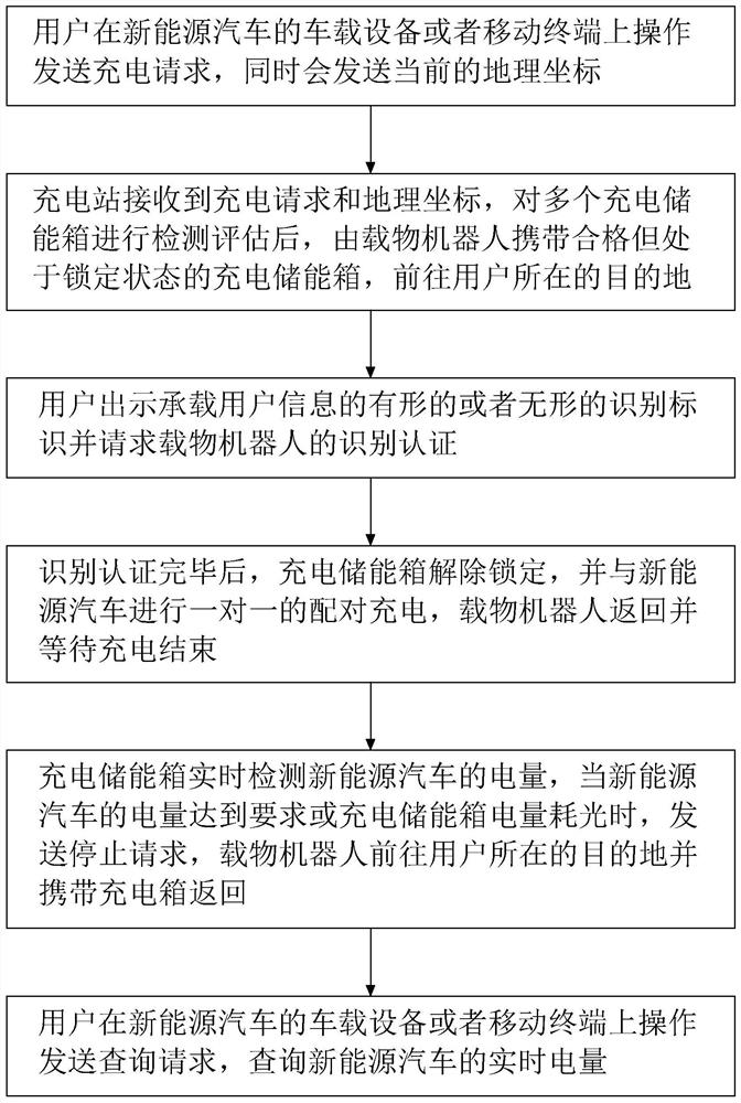 一种新能源汽车移动式充电方法