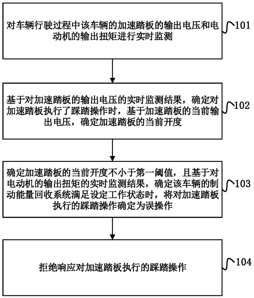 一种加速踏板控制方法、装置、设备、电动汽车及介质