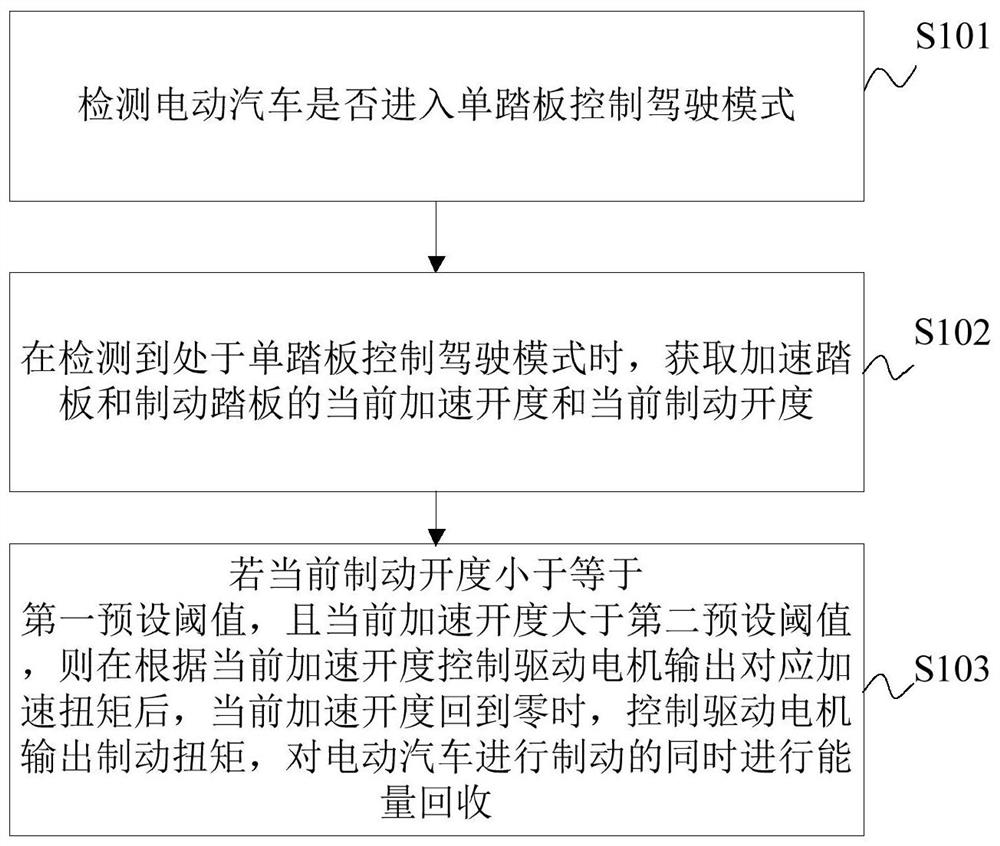 电动汽车的驾驶控制方法、装置及电动汽车