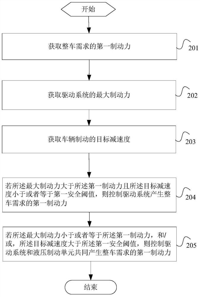 一种前轮驱动车辆的制动控制方法、装置及汽车