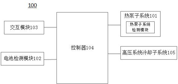 集成式热管理系统和车辆及热管理控制方法