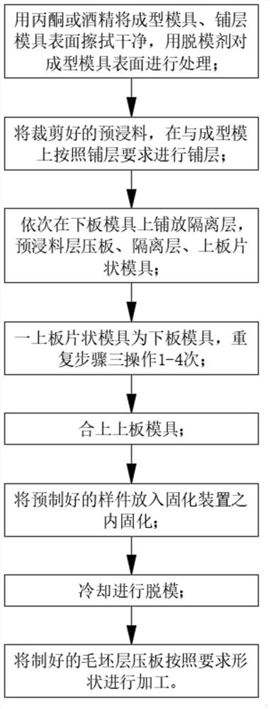 一种潜水脚蹼层压板及其制作方法