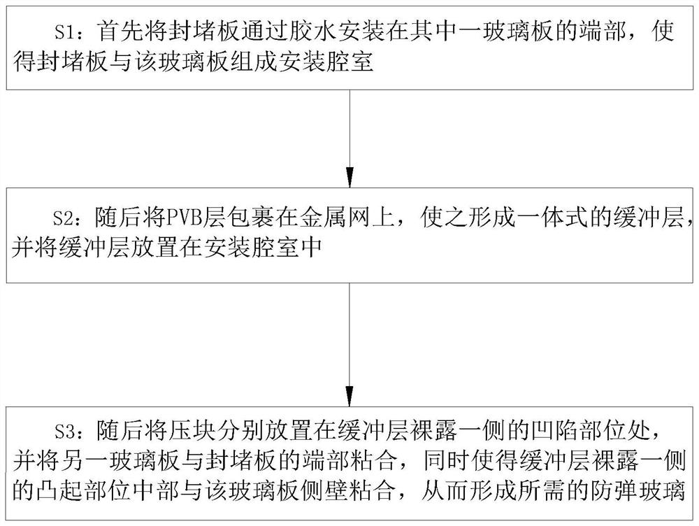 一种夹胶防弹玻璃及其制备工艺