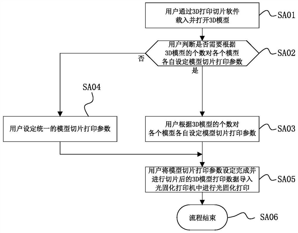 光固化3D打印模型多套切片打印参数设置方法