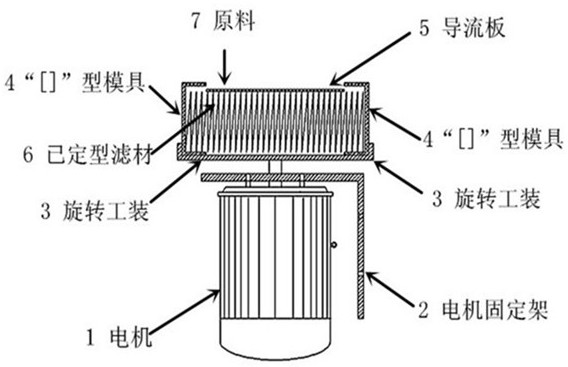 一种用PU借助离心力实现滤芯环形包边的装置及方法