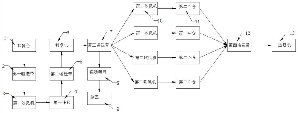 塑料空瓶压包生产线装置