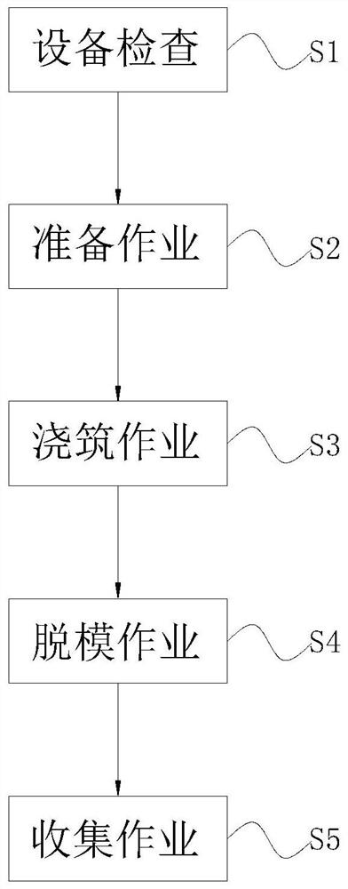 一种高强度预应力混凝土预制管桩制作方法