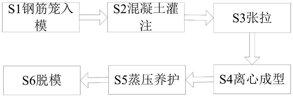 一种耐腐蚀预应力混凝土管桩制作工艺