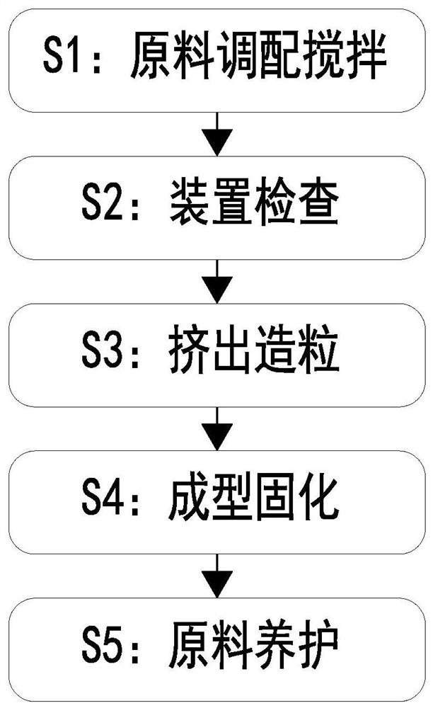 一种保温混凝土制备方法