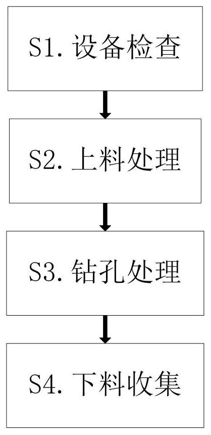 一种节能吸音集成墙板制造加工方法