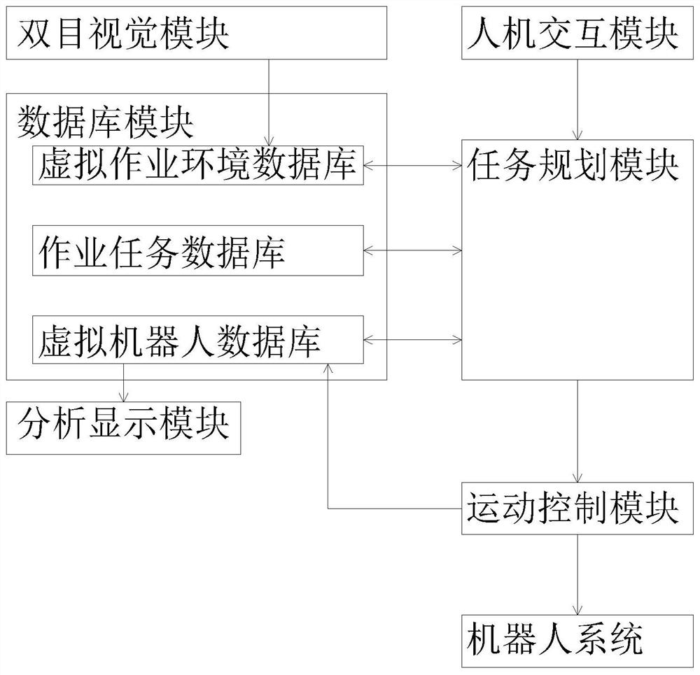 一种基于VR技术的带电作业机器人控制系统