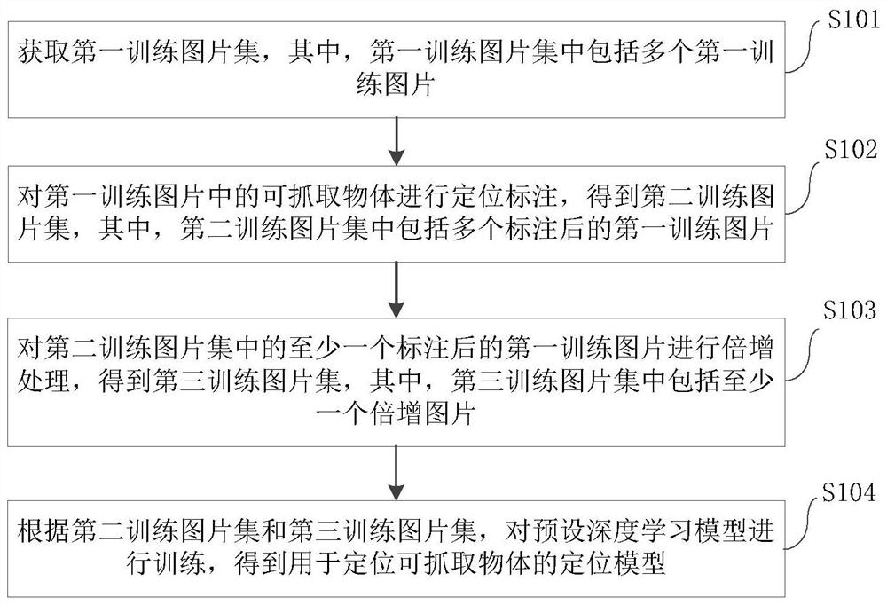 抓取机器人及其控制方法和定位模型训练方法