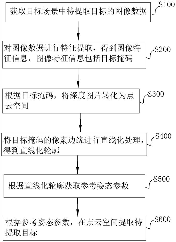 目标提取方法、系统、机器人及存储介质