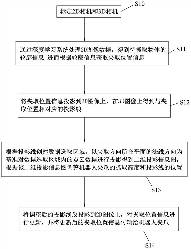 判断机器人夹爪最佳抓取高度的处理方法及系统