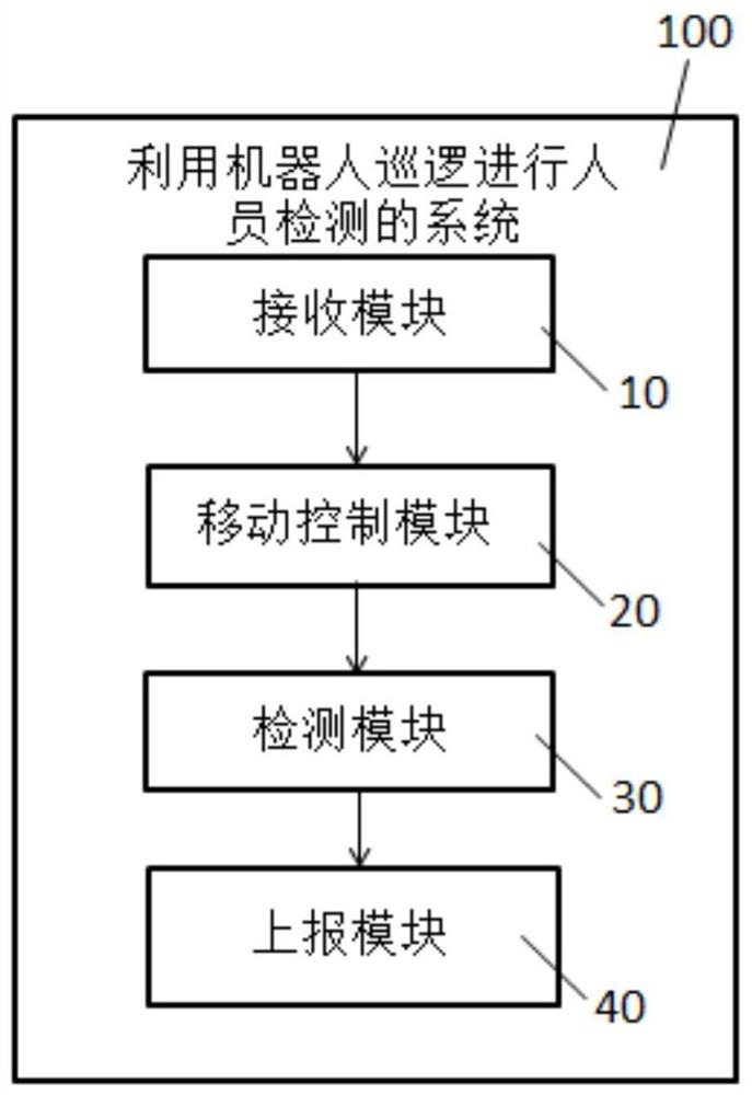 利用机器人巡逻进行人员检测的方法、系统及机器人