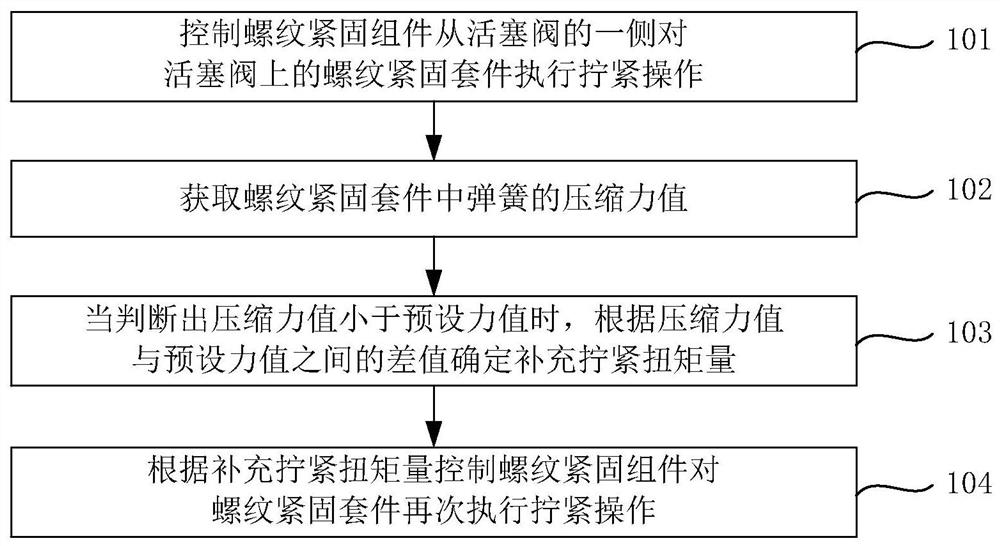 减振器活塞阀安装方法、设备、系统及存储介质