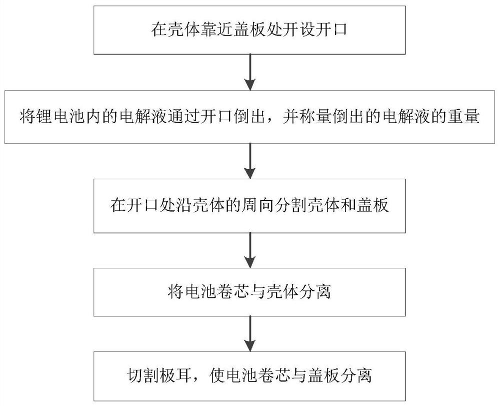 一种方形锂电池的拆解方法