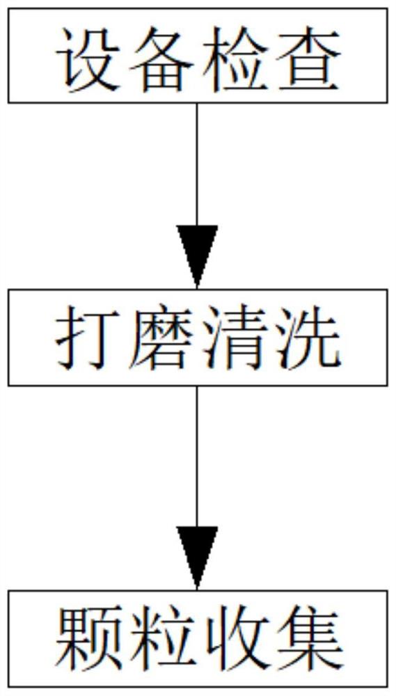 改性塑料颗粒用原料处理方法