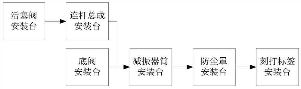 减振器装配系统