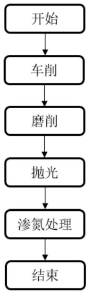 一种制备高精度纯钛球体部件的精密加工工艺