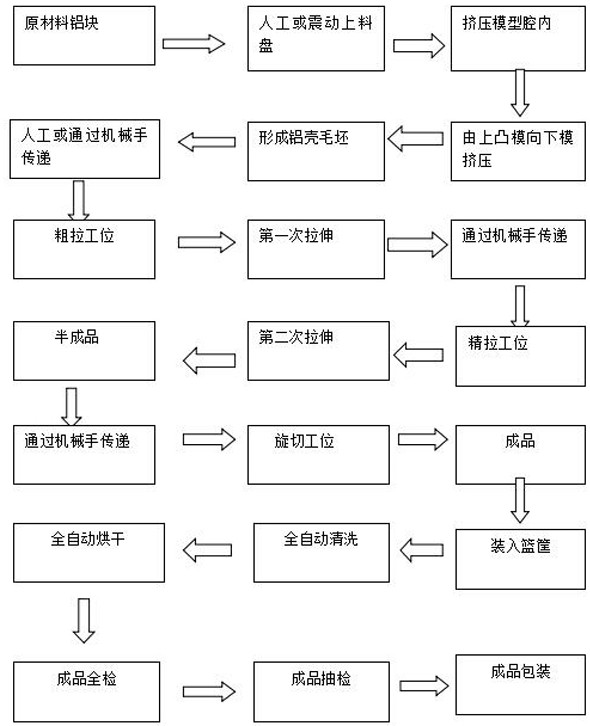 动力电池铝壳采用新式工艺的加工方法