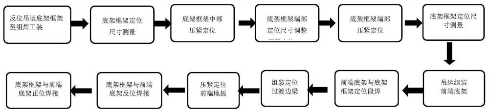 用于敞开式底架框架的组焊定位方法