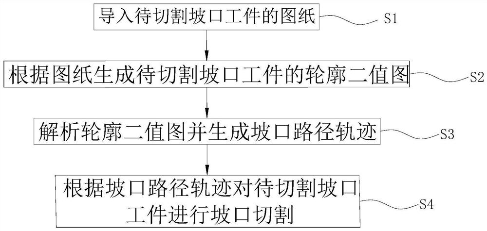 坡口切割方法、装置、机器人和可读存储介质