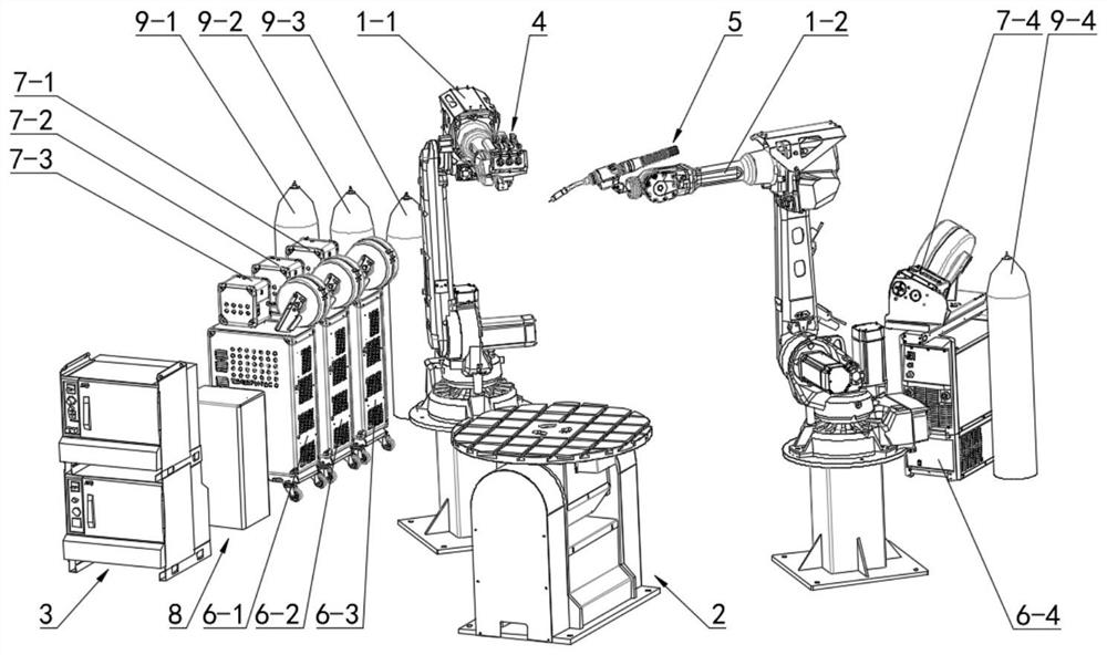 一种多丝多等离子弧和CMT双机器人协同增材的装置