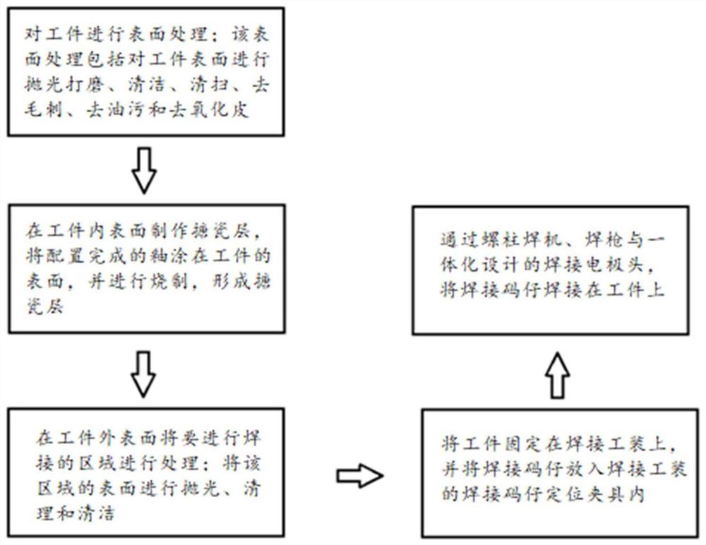 一种新型焊接工艺