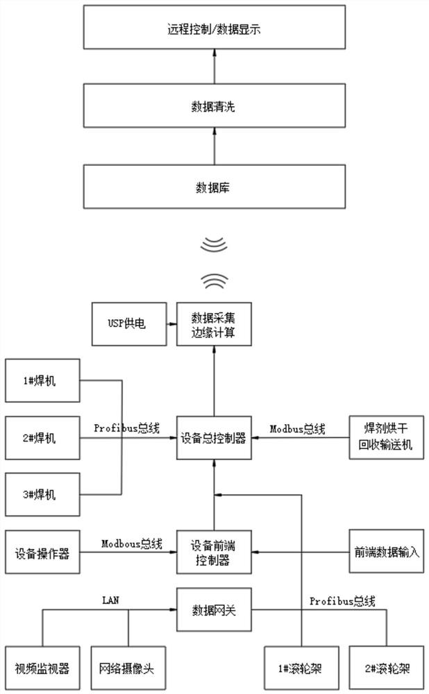 一种智能焊接数据集控系统