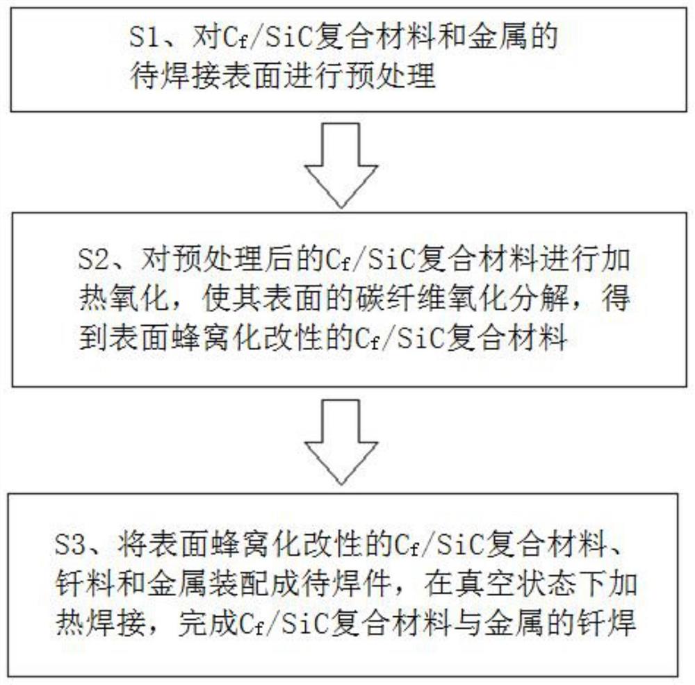 一种表面蜂窝化改性辅助钎焊Cf/SiC复合材料与金属的方法