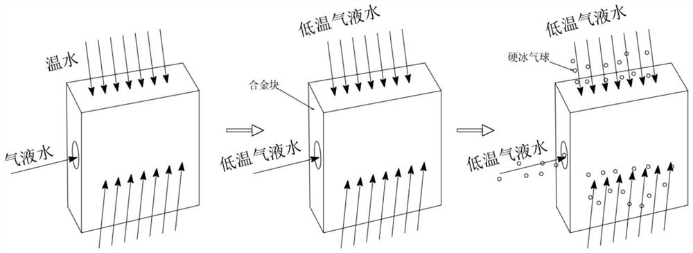 一种差温式低偏析度铝合金铸造工艺