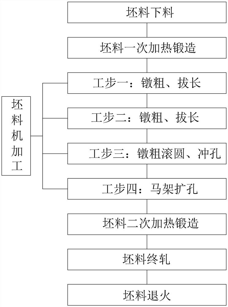 一种马氏体不锈钢类机匣精密轧制方法