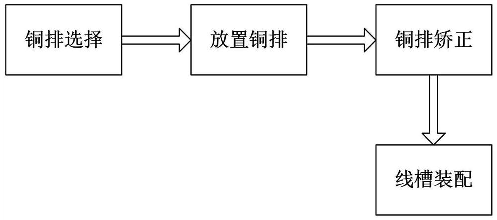 一种电力母线槽配件加工方法