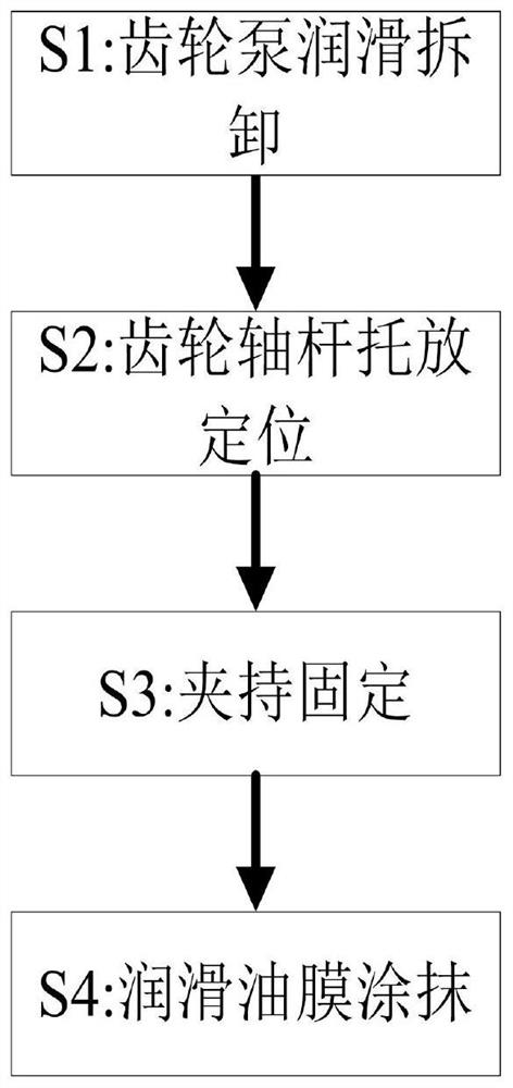 一种齿轮泵润滑处理方法