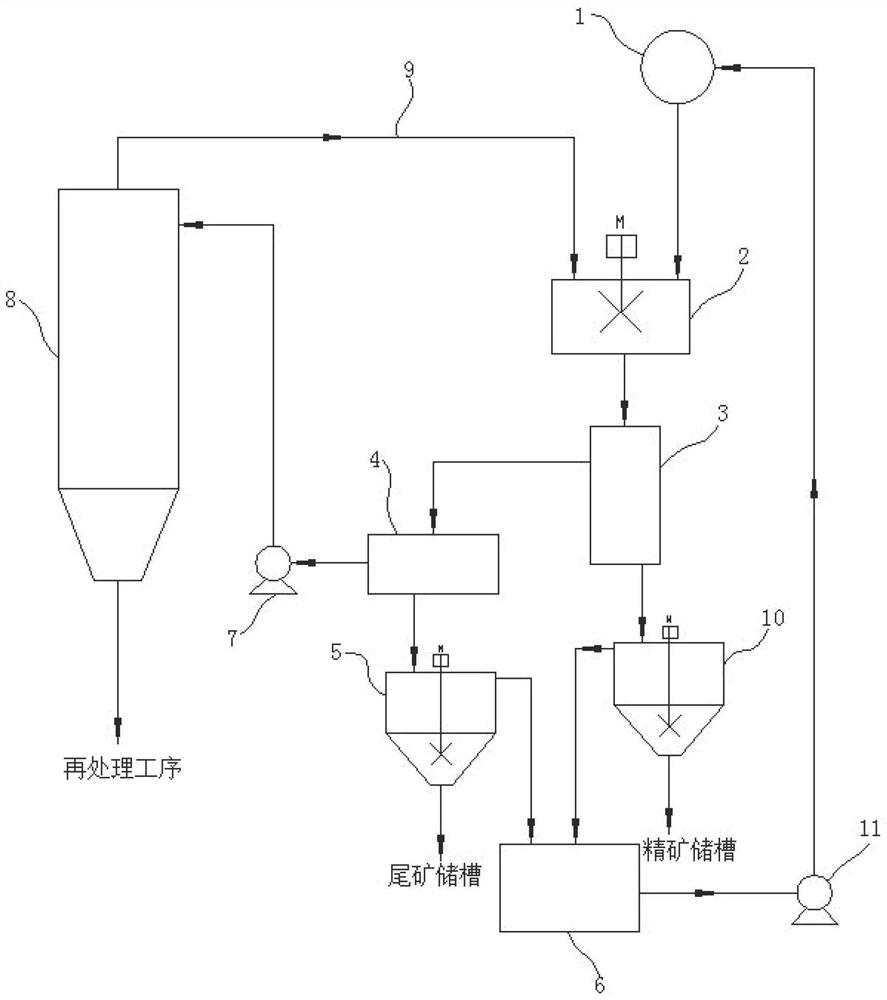 一种改进型胶磷矿浮选回水短循环系统