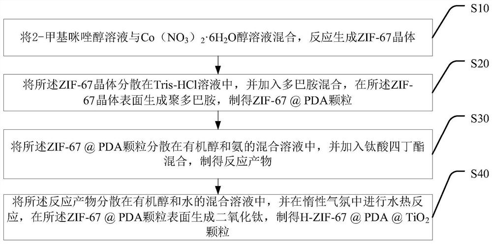 一种光催化材料及其制备方法与应用