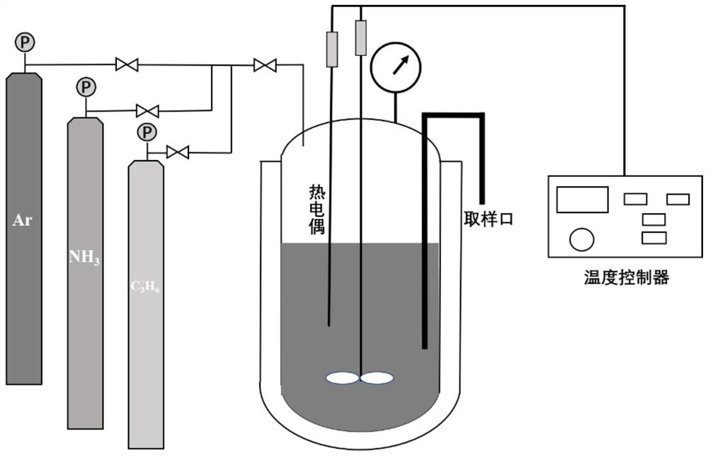 一种氨作为溶剂原位制备丙烯二聚催化剂的合成方法