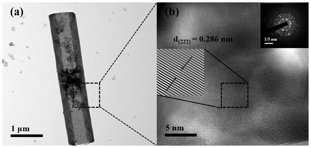 一种In2O3/Zn0.8Cd0.2S光催化纳米反应器的制备方法