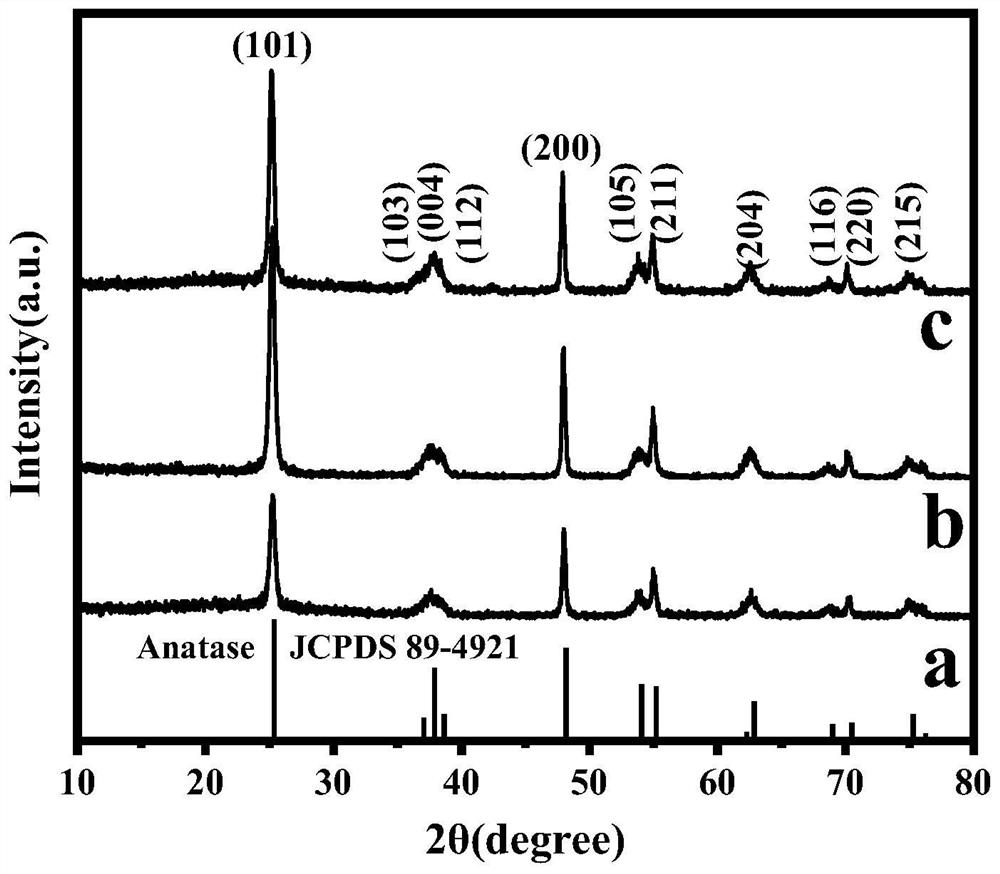 一种富含氧空位/AuCu合金的TiO2纳米方片的制备方法及用途