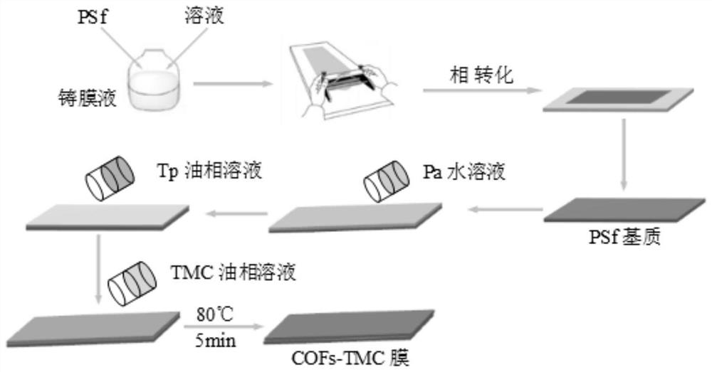 交联型共价有机骨架脱盐膜及其制备方法与应用